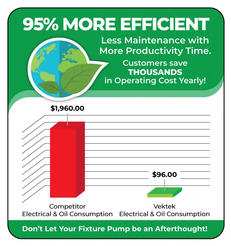 95-percent-More-Efficiency 95-percent-More-Efficiency