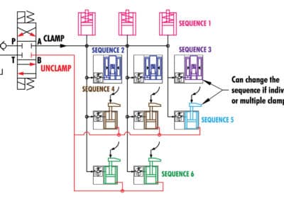 Benefits-of-In-The-Port-Sequencing-and-Design-Time-Drawing