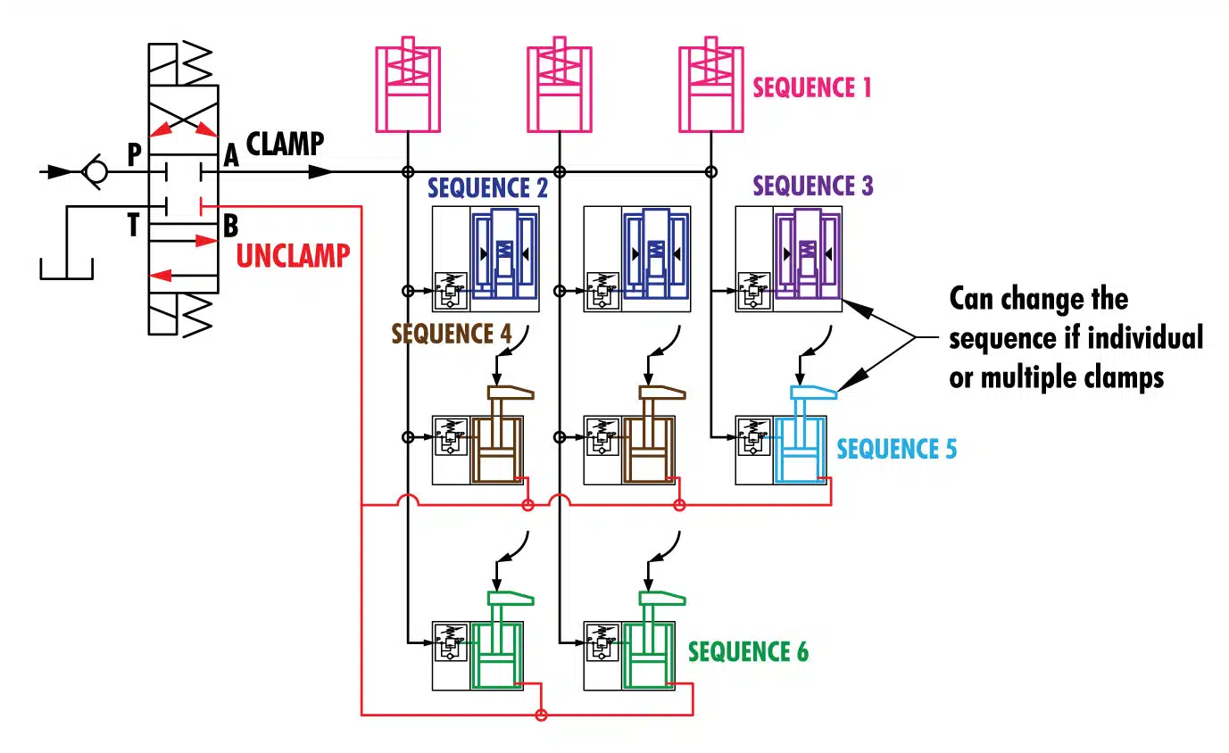 Benefits-of-In-The-Port-Sequencing-and-Design-Time-Drawing Benefits-of-In-The-Port-Sequencing-and-Design-Time-Drawing
