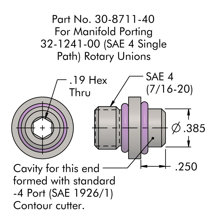 For-Manifold-Porting-SAE-4-Single-Path-Rotary-Unions
