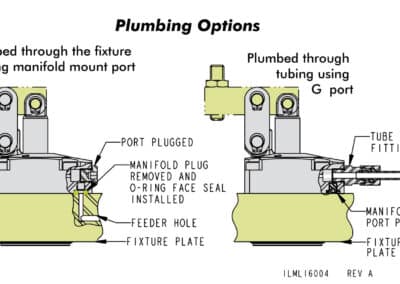 TuffLink 360 Rotary Lug Link Clamps Mounting
