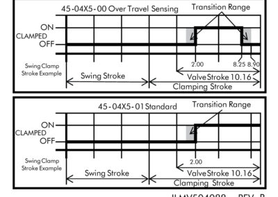 Pneumatic Confirmation Valve Circuit