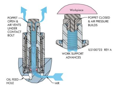 Workholding
