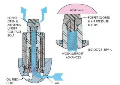 Workholding