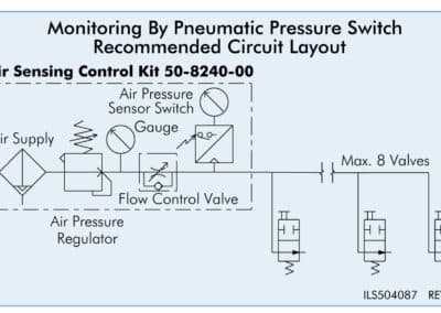 Pneumatic Confirmation Valve - BLOCK