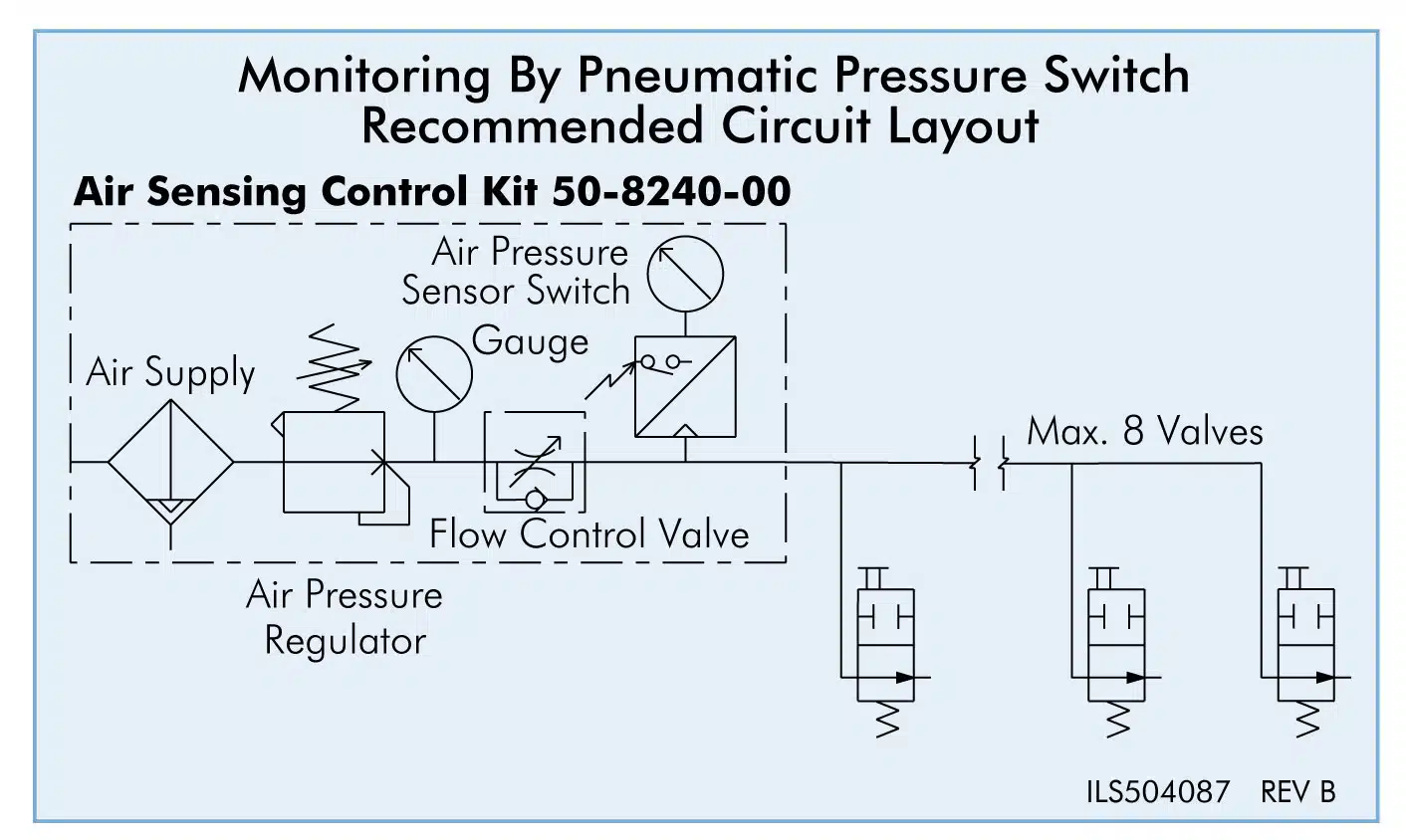 ILS504087 Pneumatic Confirmation Valve - BLOCK