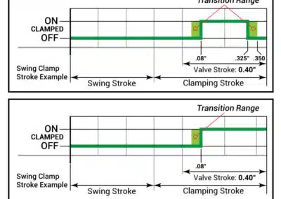 Pneumatic Confirmation Valve - BLOCK