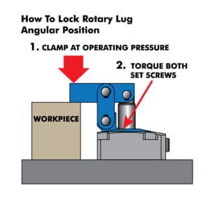 Single Acting TuffLink 360 Link Clamp How to Lock Rotary Lug