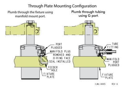 Top Flange Swing Clamp Mounting