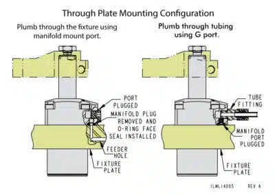 Top Flange Swing Clamp Mounting