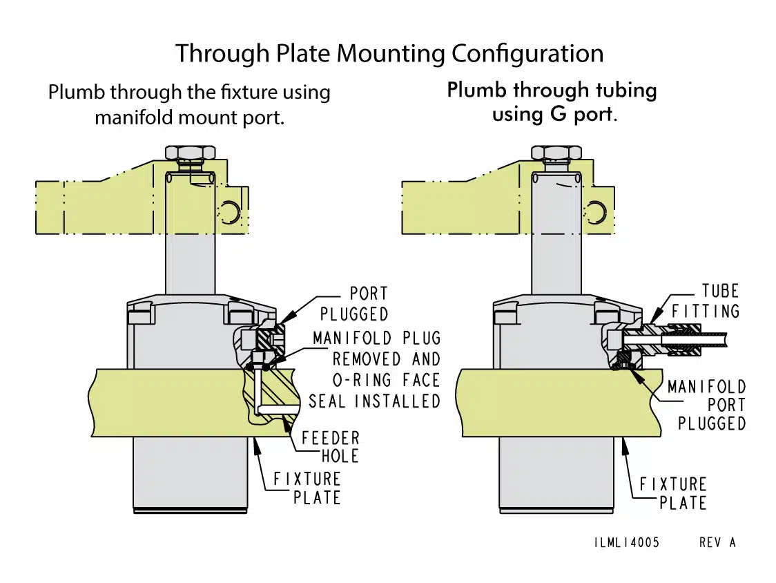 ilml14005 Top Flange Swing Clamp Mounting
