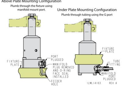 Bottom Flange Swing Clamp Mounting