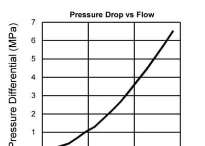 Pressure Reducing Valve Pressure Limits
