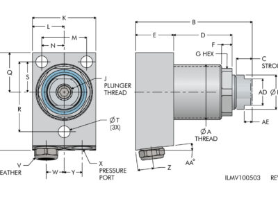 Spring Advance, Base Dimensions