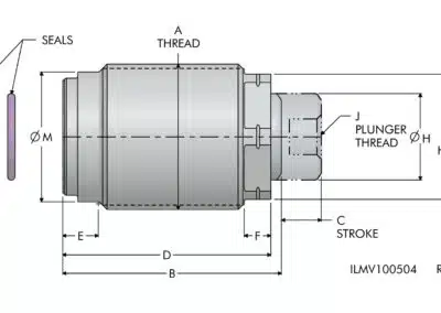 Spring Advance, Cartridge Dimensions