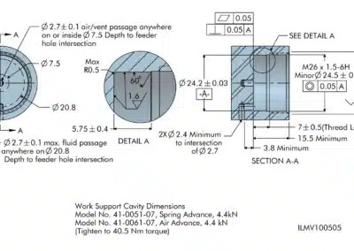Spring Advance, Cartridge Cavity