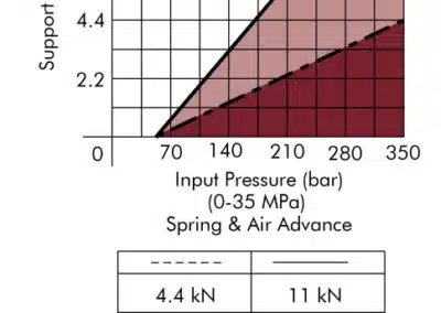 Spring Advance, Base - Capacity