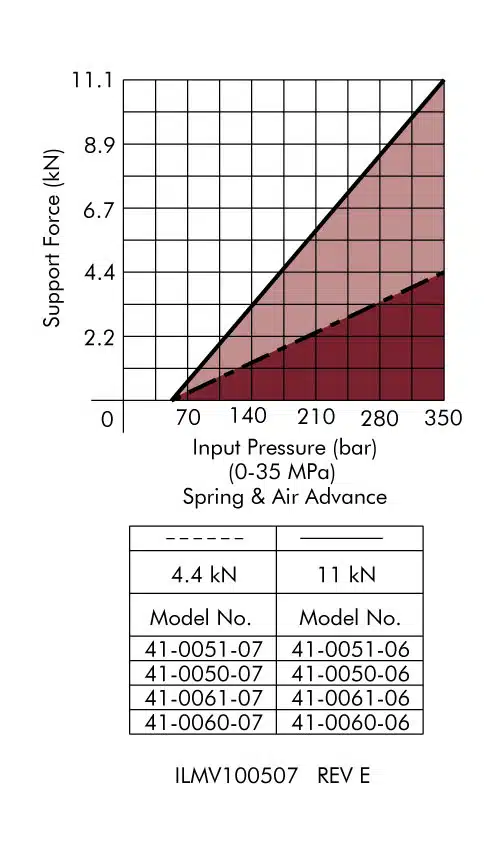 ilmv100507 Spring Advance, Base - Capacity