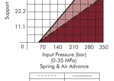 Spring Advance, Base - Capacity