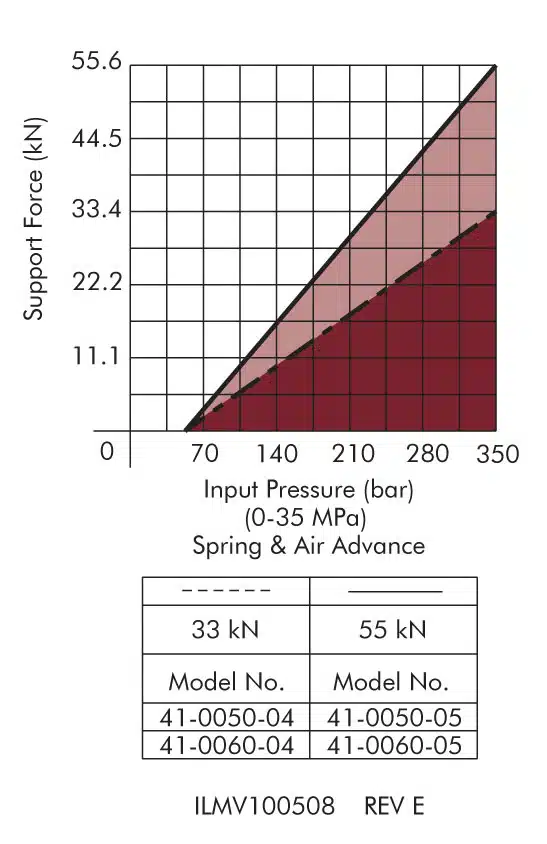 ilmv100508 Spring Advance, Base - Capacity