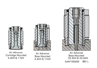 Air Advance, Base