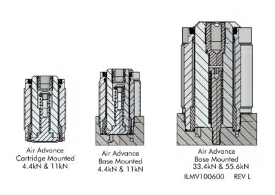 Air Advance, Base
