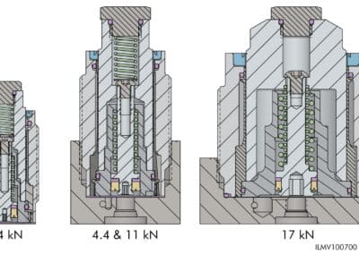 Fluid Advance, Base