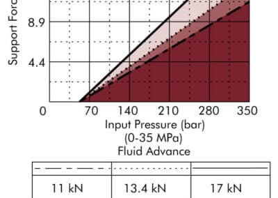 Fluid Advance, Base Capacity