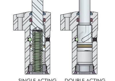 Top Flange Swing Clamps