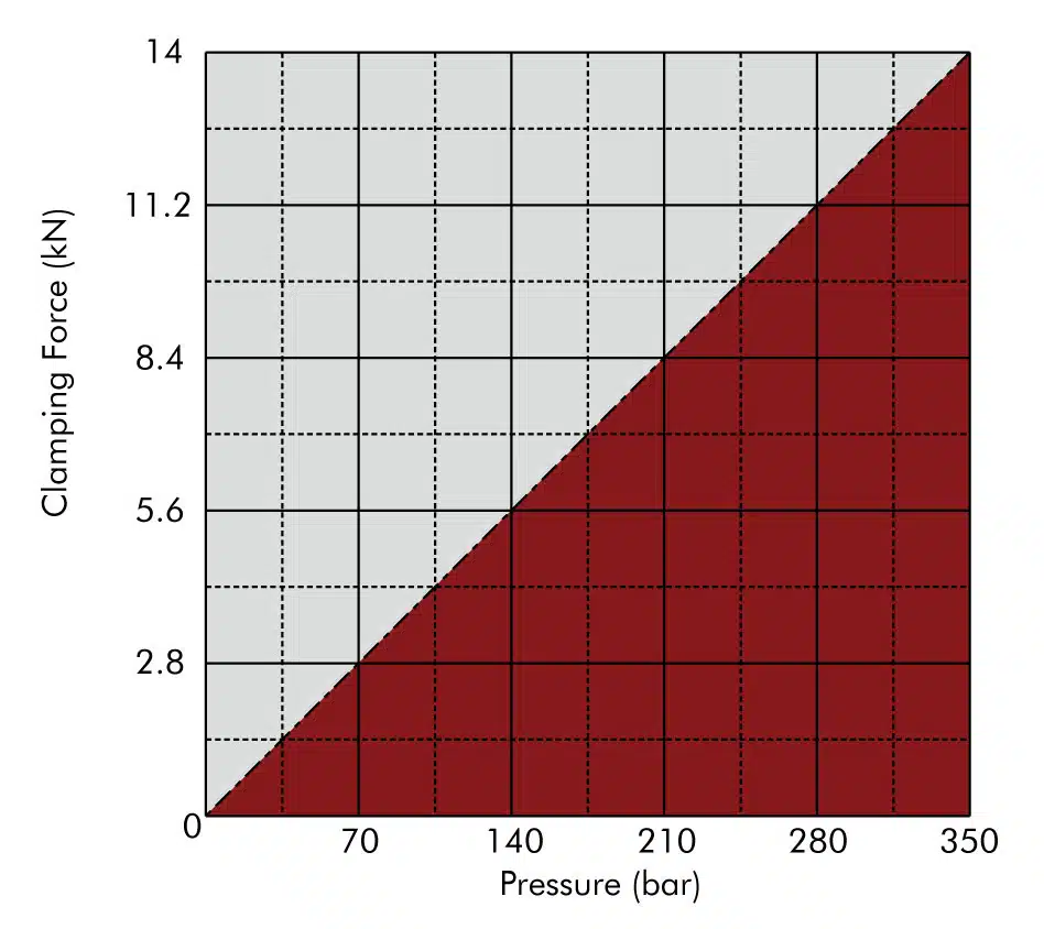 ilmv415821-GRAPH-Metric Small Bore, 2 Point Contact Capacity