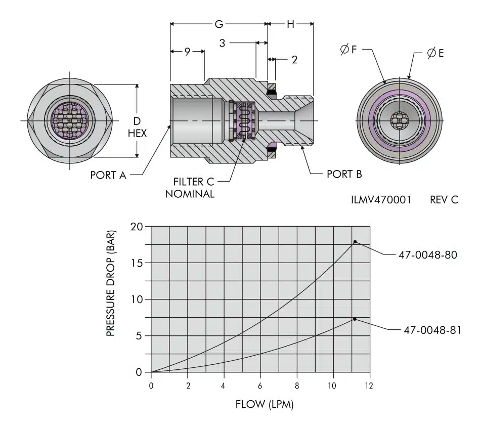 ilmv470001 In-Line Filter Specifications
