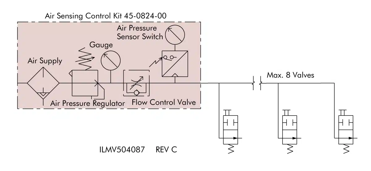 ilmv504087 Pneumatic Confirmation Valve Circuit