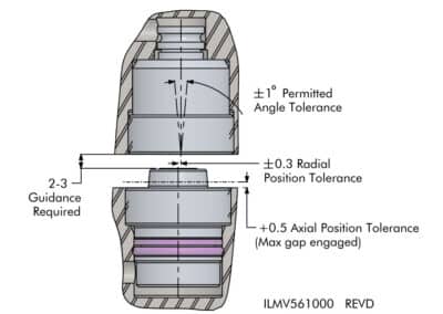 Thread-In Coupling Elements Mechanism Cavity