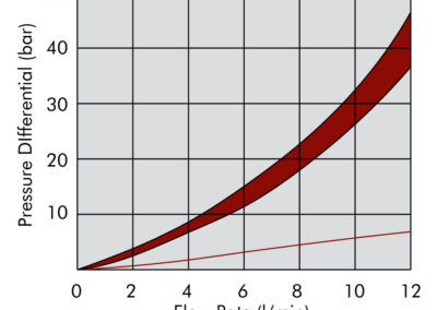 ilmv703000graph
