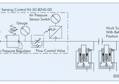 Pneumatic Circuit Design Workholding