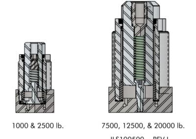 Spring Advance Work Support Base Workholding