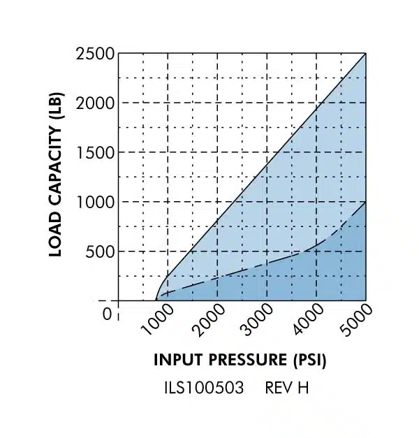 ils100503 Work Support Capacity