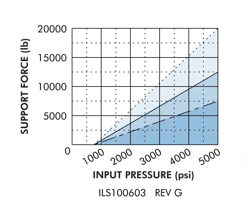 ils100603 Work Support Capacity
