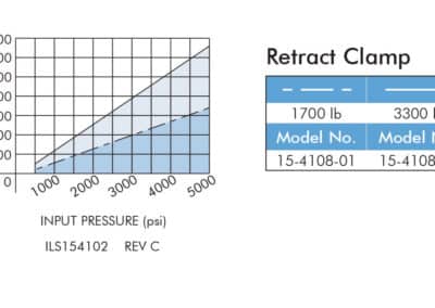 Retract Clamp Force Table