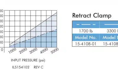 Retract Clamp Force Table