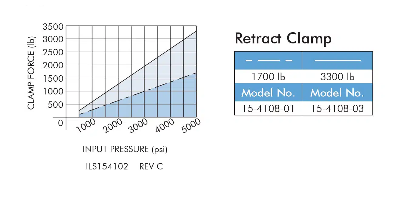 ils154102 Retract Clamp Force Table