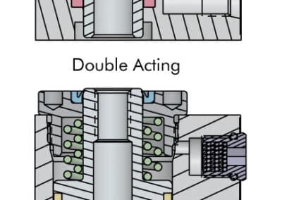 Hollow Rod Cylinder
