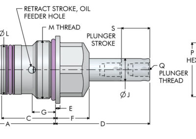 Cartridge Mount Push Pull Cylinder Dimensions