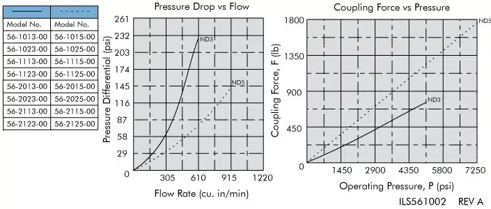 ils561002 Thread-In Coupling Elements Capacity