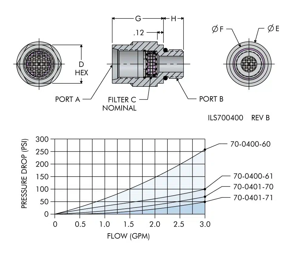 ils700400 In-Line Filter Specifications