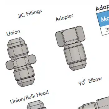 inch flareless tube fittings