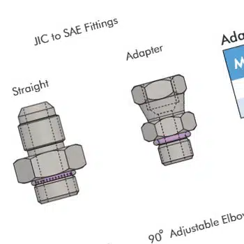 inch flareless tube fittings