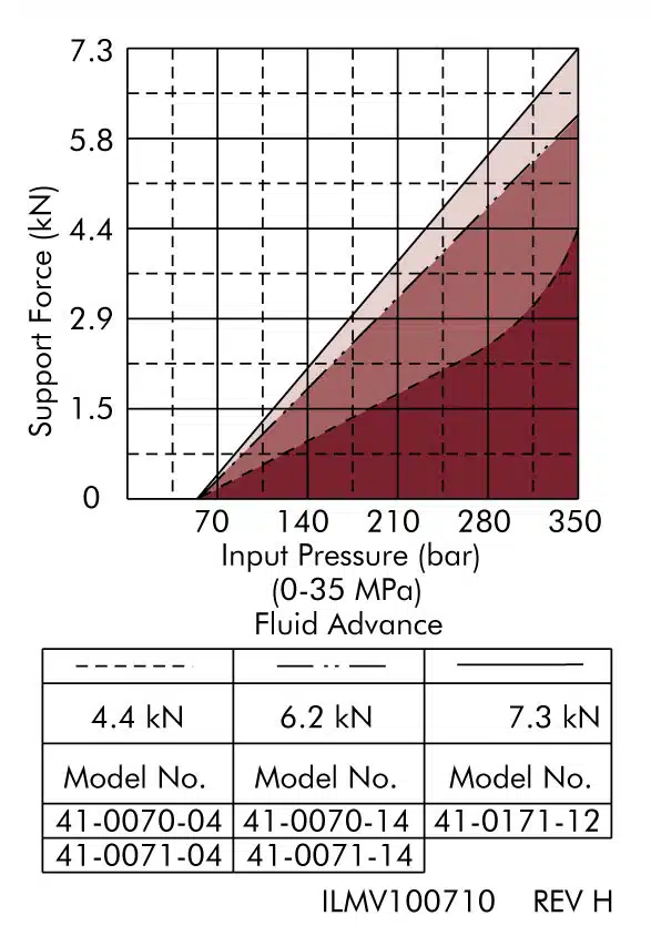 ILMV100710 Fluid Advance, Base Capacity