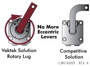 Vektek Link Clamp No More Eccentric Levers