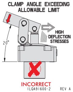 Vektek Link Clamp Allowable Limit